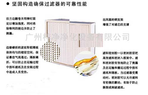 有隔板亞高效過濾器結(jié)構(gòu) 有隔板亞高效過濾器結(jié)構(gòu)